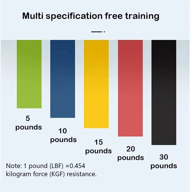 ELARI 5pcs Multi Resistance Bands