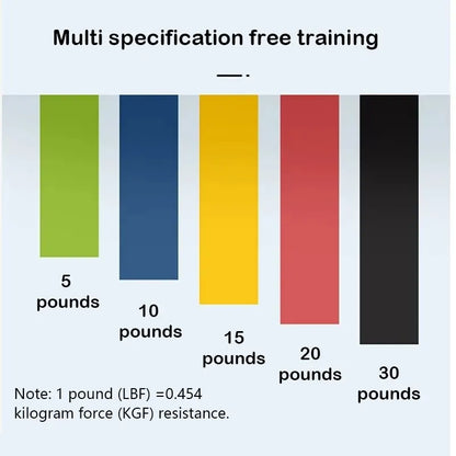 ELARI 5pcs Multi Resistance Bands